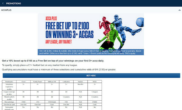 screenshot of Coral's acca promotions 