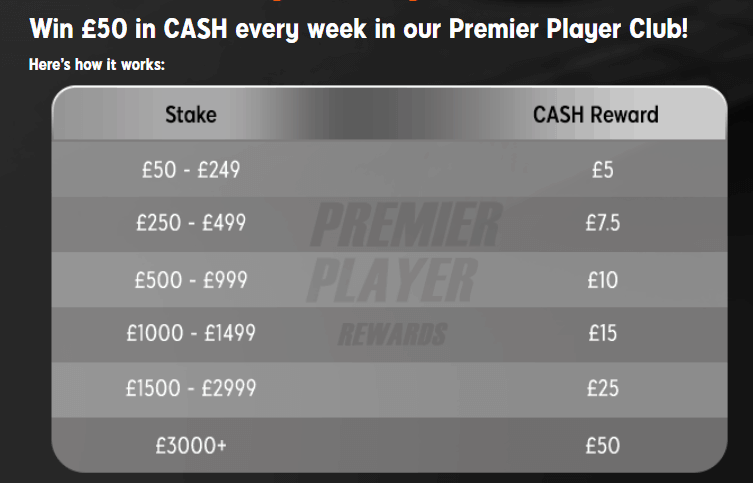 888sport loyalty premier player club