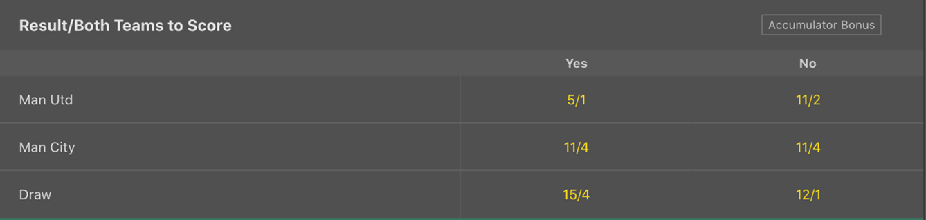 Final Result & Both Teams to Score