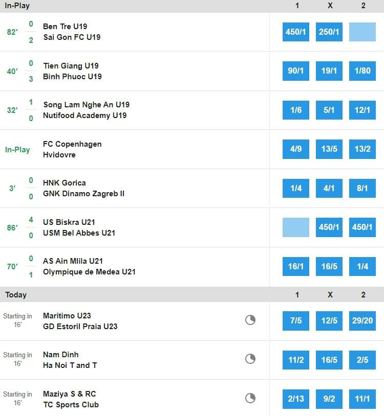 Full Time Result Betting