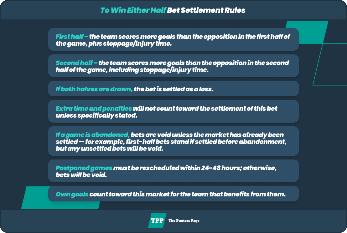 To win either half bet settlement rules list