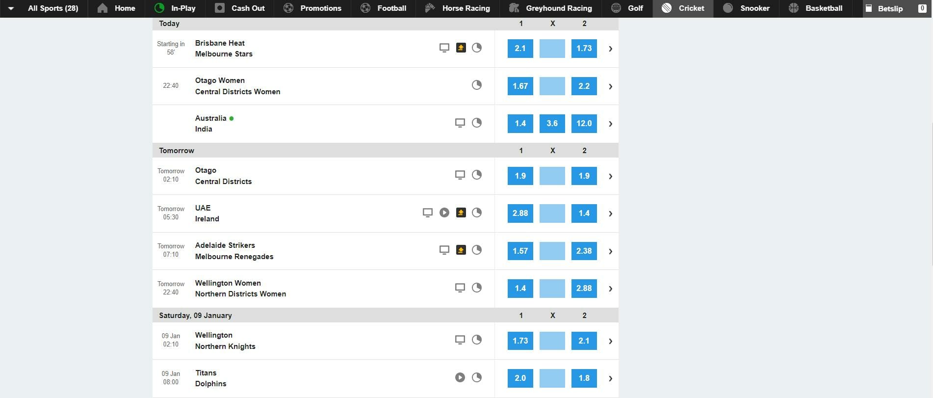 Betfair Cricket Odds