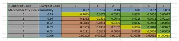 Poisson distribution