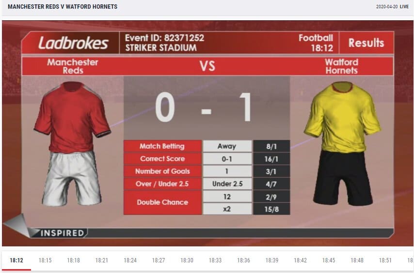 Ladbrokes Virtual Betting