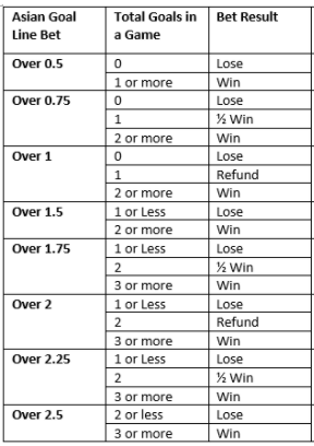 What Is Asian Handicap, Corners & Goal Lines Betting?