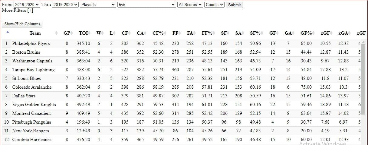 Hockey xG