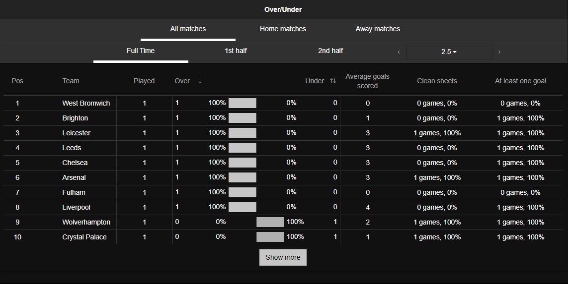 mr play stats