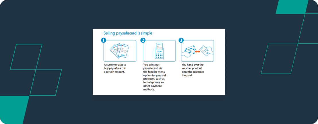 An extract from the Paysafecard general sales guide