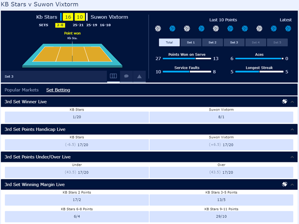 william hill volleyball market 