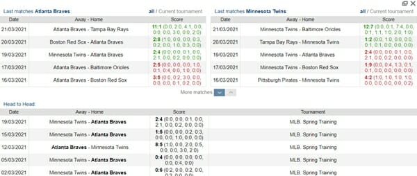Screenshot of Stats Page from marathonbet
