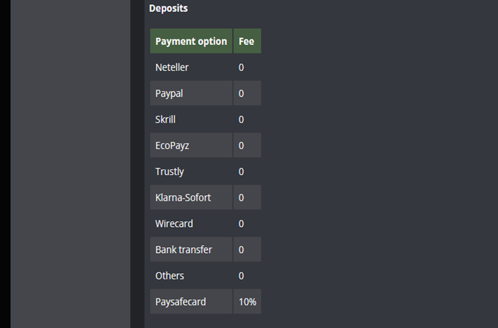 Fanteam deposit methods