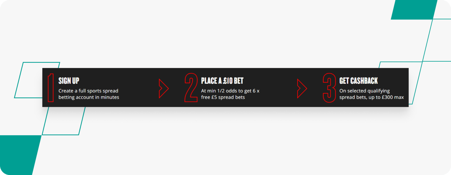 screenshot of spreadex spread bet welcome offer steps