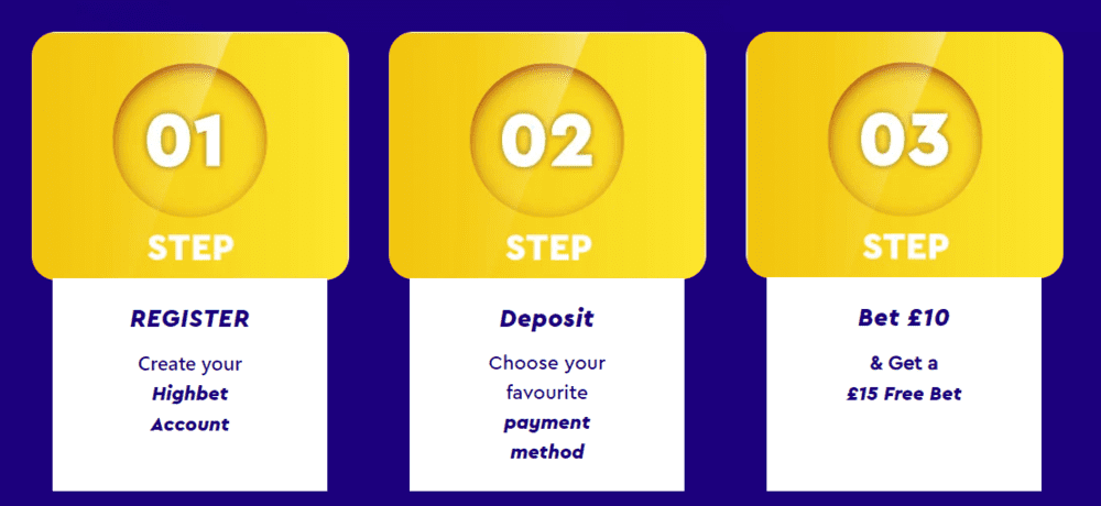 Highbet Bonus Offer Step by Step