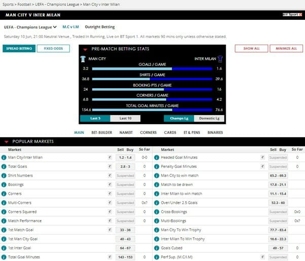 Guía de inicio en spread betting