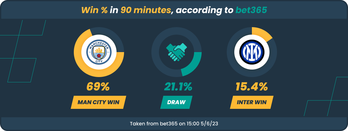 Champions League Final Infographic