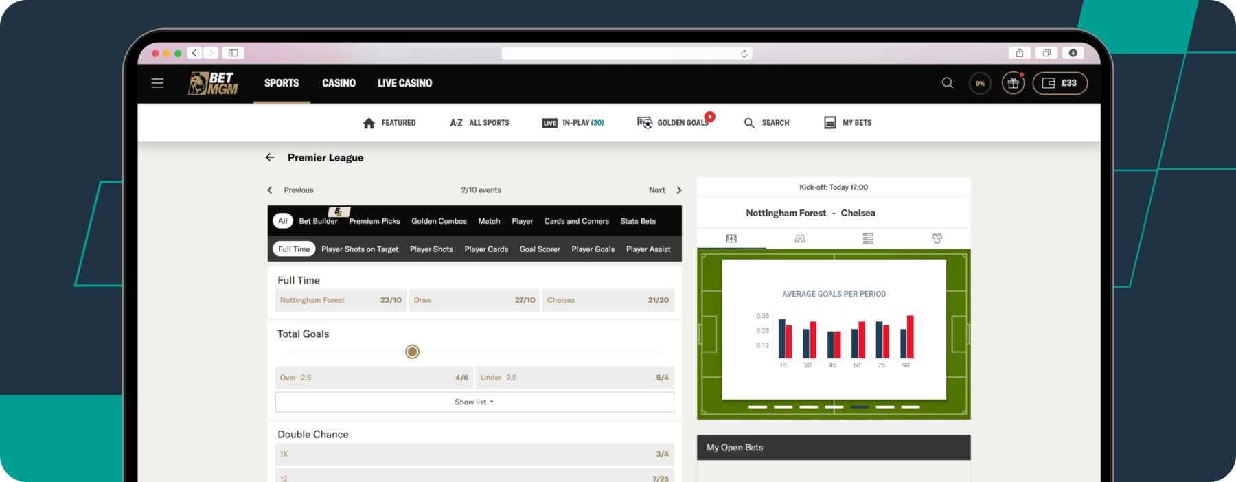 Premier league odds on betmgm