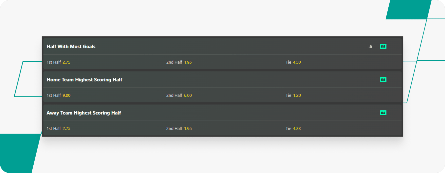 screenshot of bet365 highest scoring half odds