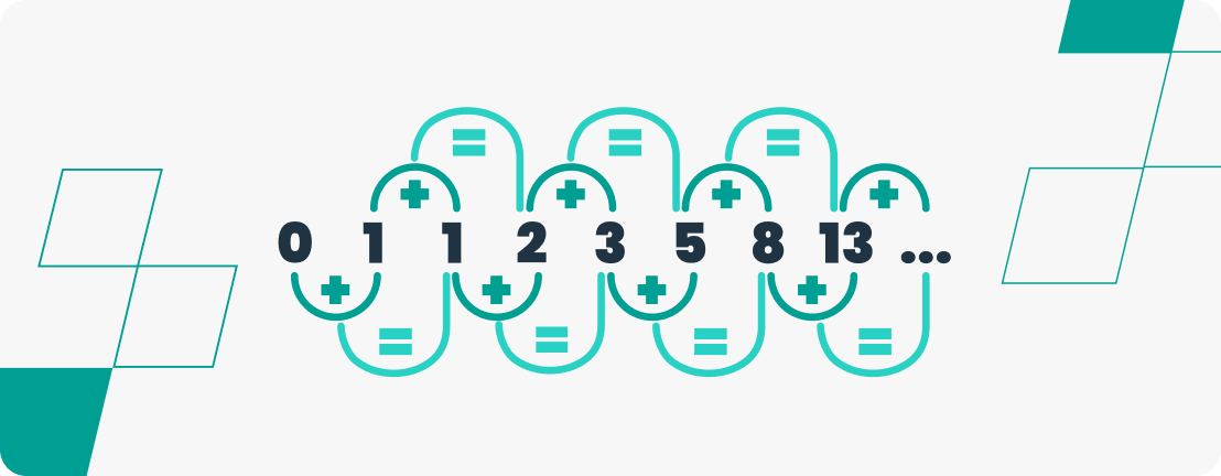 infographic showing fibonacci sequence formula