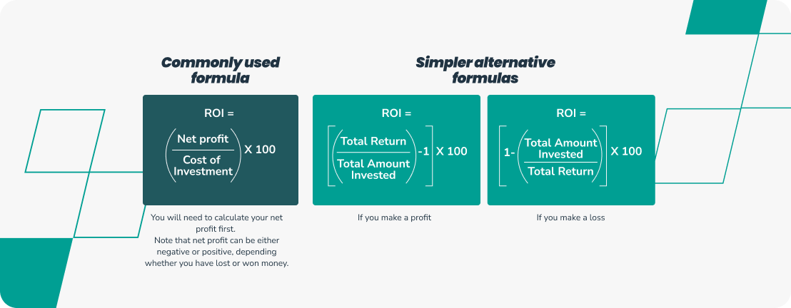 infographic showing formulae to calculate roi
