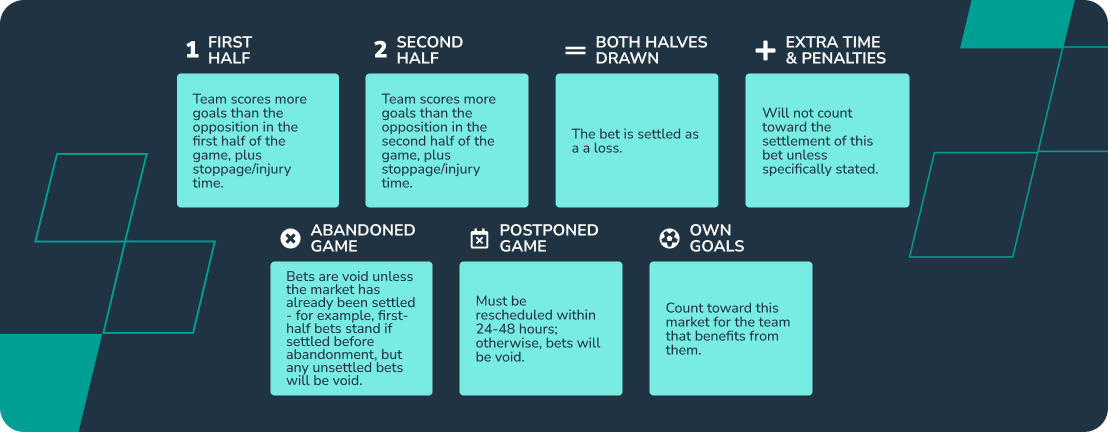 infographic explaining to win either half bet settlement rules