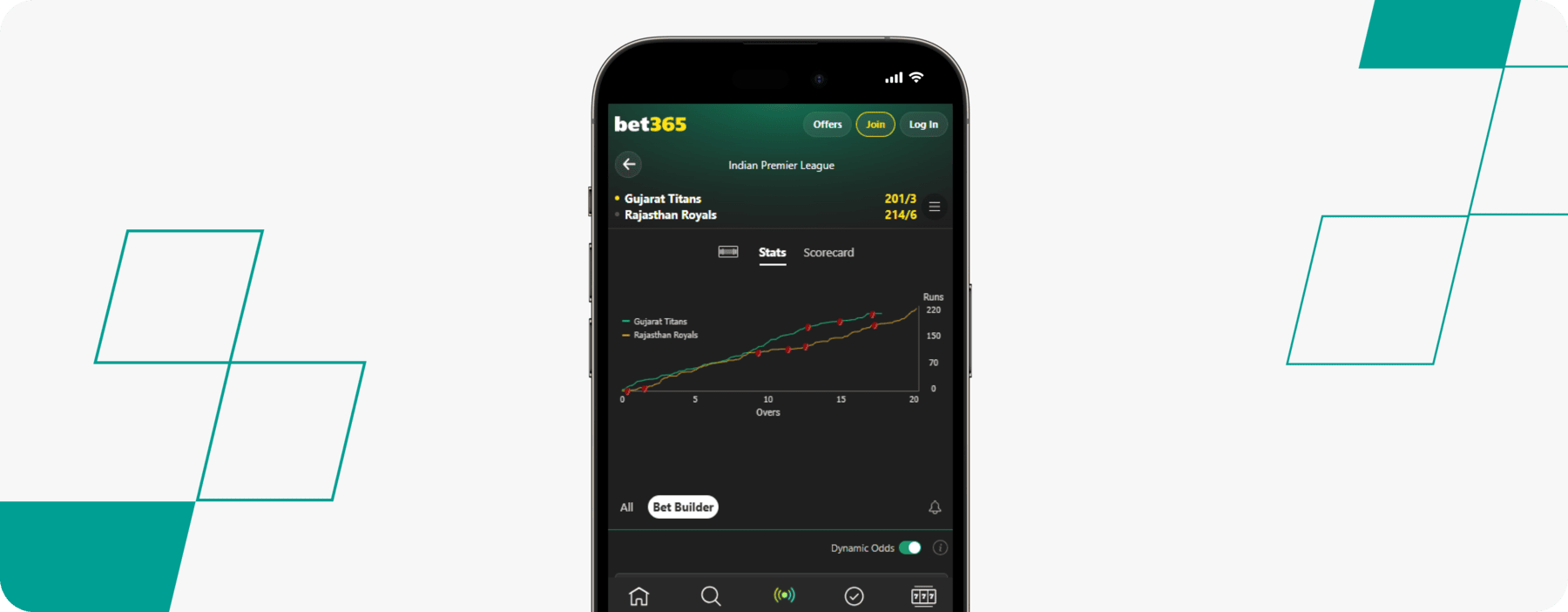 screenshot of bet365 app cricket game stats