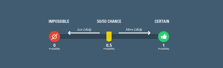 Implied Probability Calculator & Odds Conversion Table
