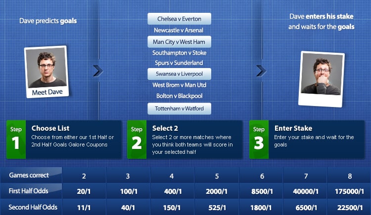 Betfred Goals Galore 1st Half 2nd Half