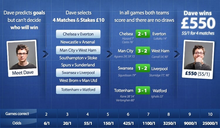 Betfred Goals Galore No Draw