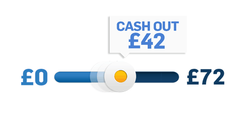 Is Cash Out Worth it?