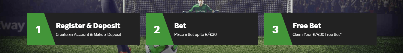 How To Claim The Betway Free Bet Sign Up Offer