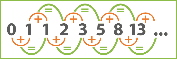 Fibonacci Sequence Formula