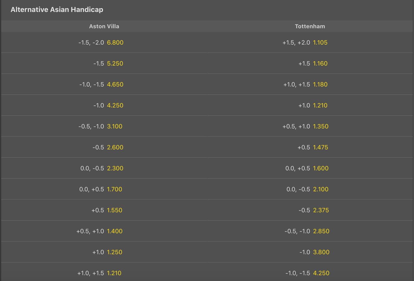 Asian Handicap