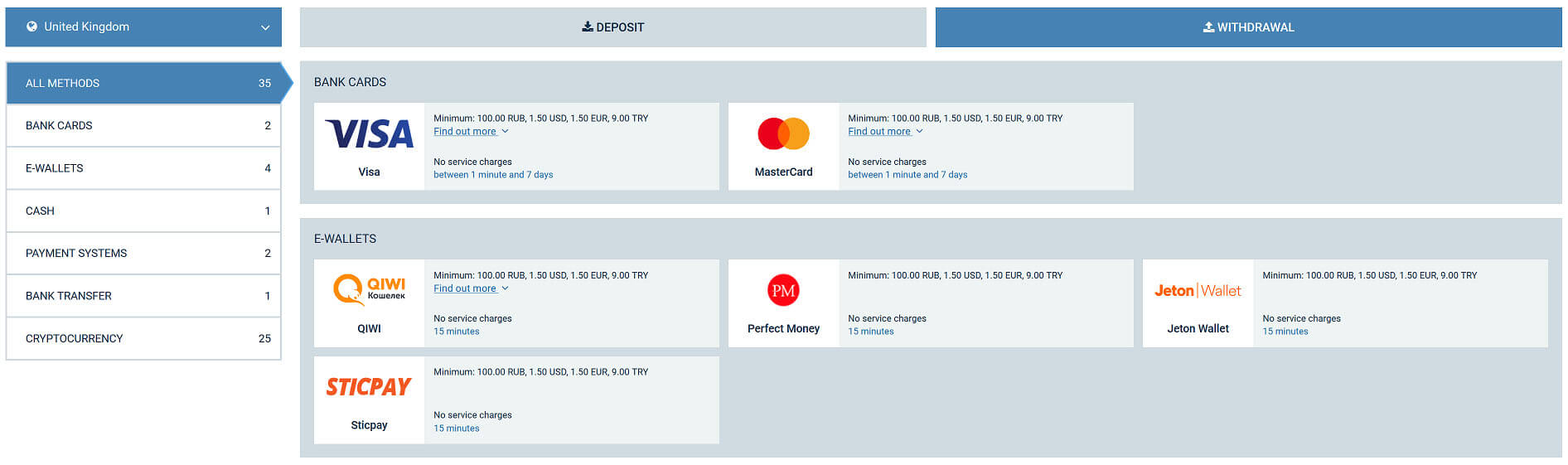 Understanding 1st bet login
