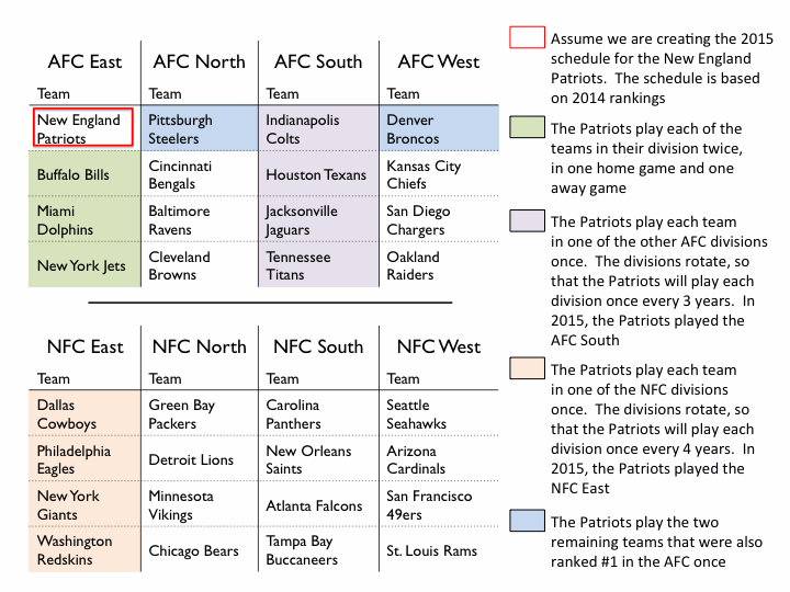 nfl betting