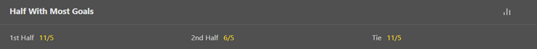 bet365 Half With Most Goals