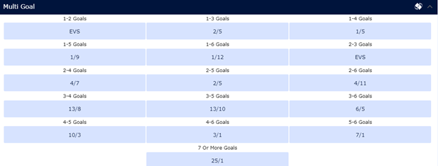 Screenshot Of William Hill Multi Goal Betting Odds On Italy Vs Austria.