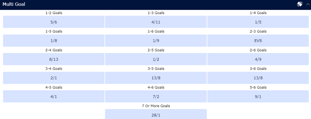 Screenshot Of William Hill Multi Goal Betting Odds On Venezuela Vs Peru.
