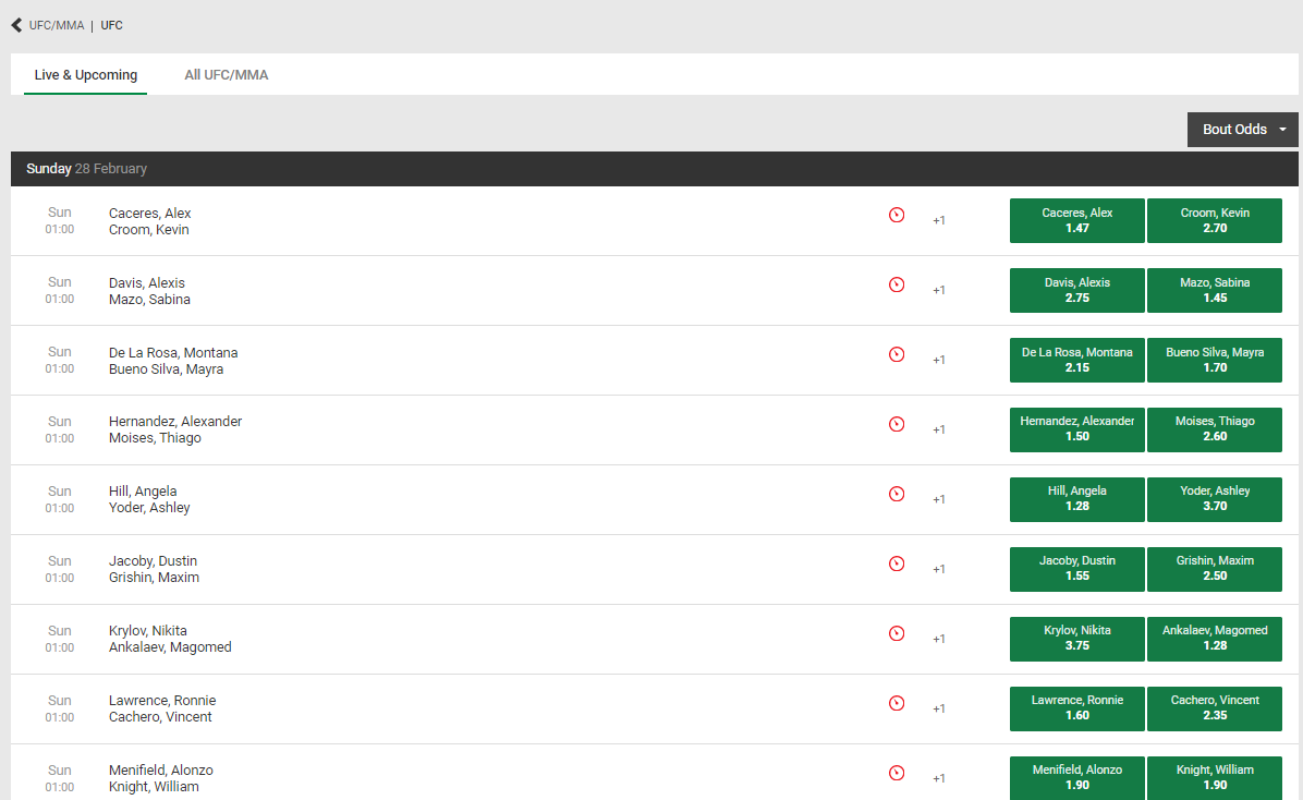 Best mma betting site uk shop mercado forex para principiantes