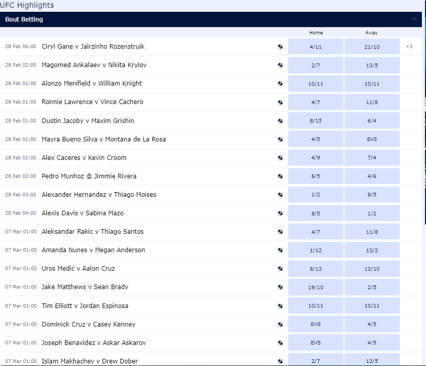 MMA William Hill