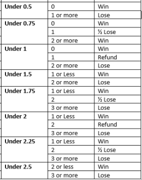 Goal line betting meanings atr level indicator forex best