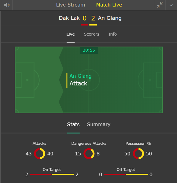 live betting screen on bet365 showing football match statistics