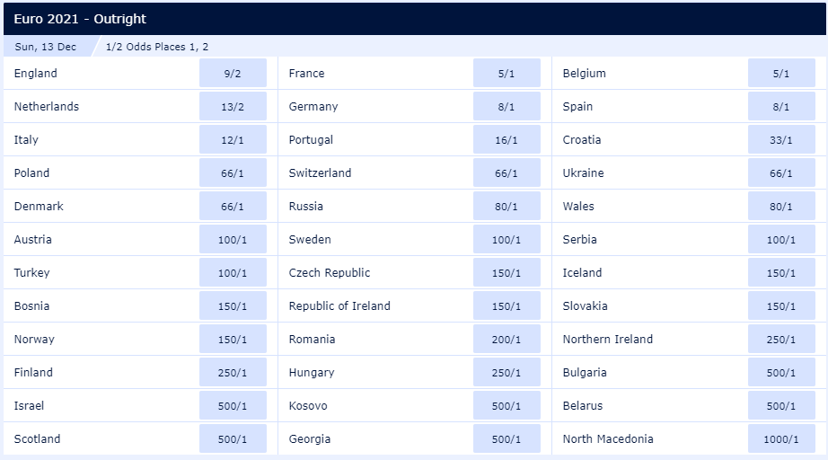 bookmakers euro 2020 winner
