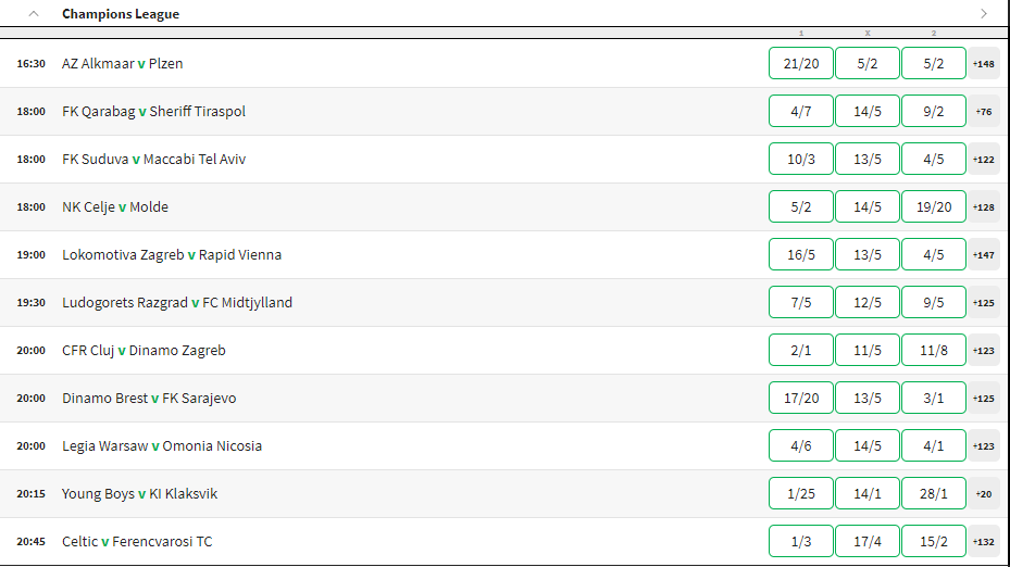 Quinnbet Odds
