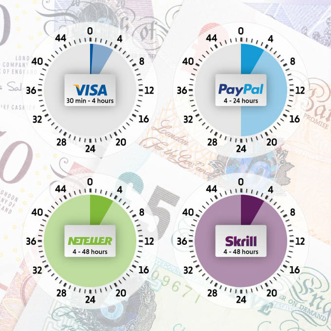 payment-withdrawal-times