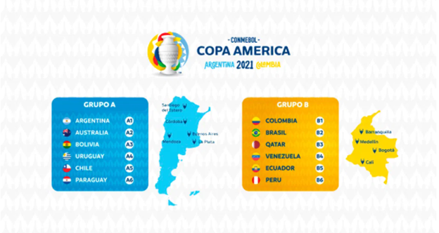 The teams competing in each group