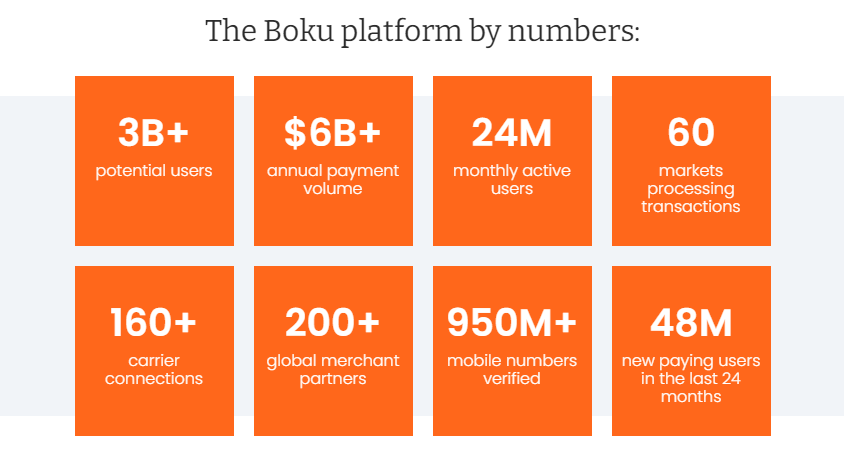 The Boku platform by numbers