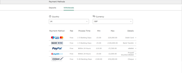 Image Of Bet 365 Payment Methods