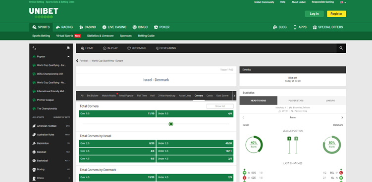 Screenshot of Unibet Corners Markets